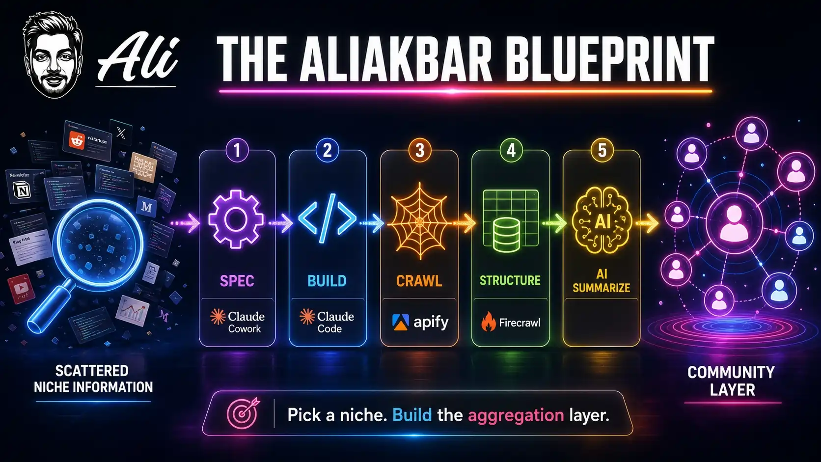 How We Built AFFMashup in 3 Days With Claude Code and Apify 9 Aliakbar's Blueprint For Building Websites