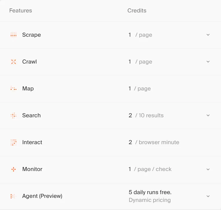 Firecrawl Credits Explained: JSON Extraction Costs 4 Firecrawl API Credits Cost