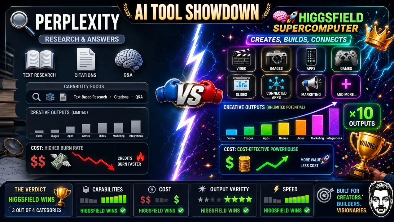 How to Import Claude & ChatGPT Skills Into Higgsfield (2026) 7 Higgsfield Supercomputer vs Perplexity