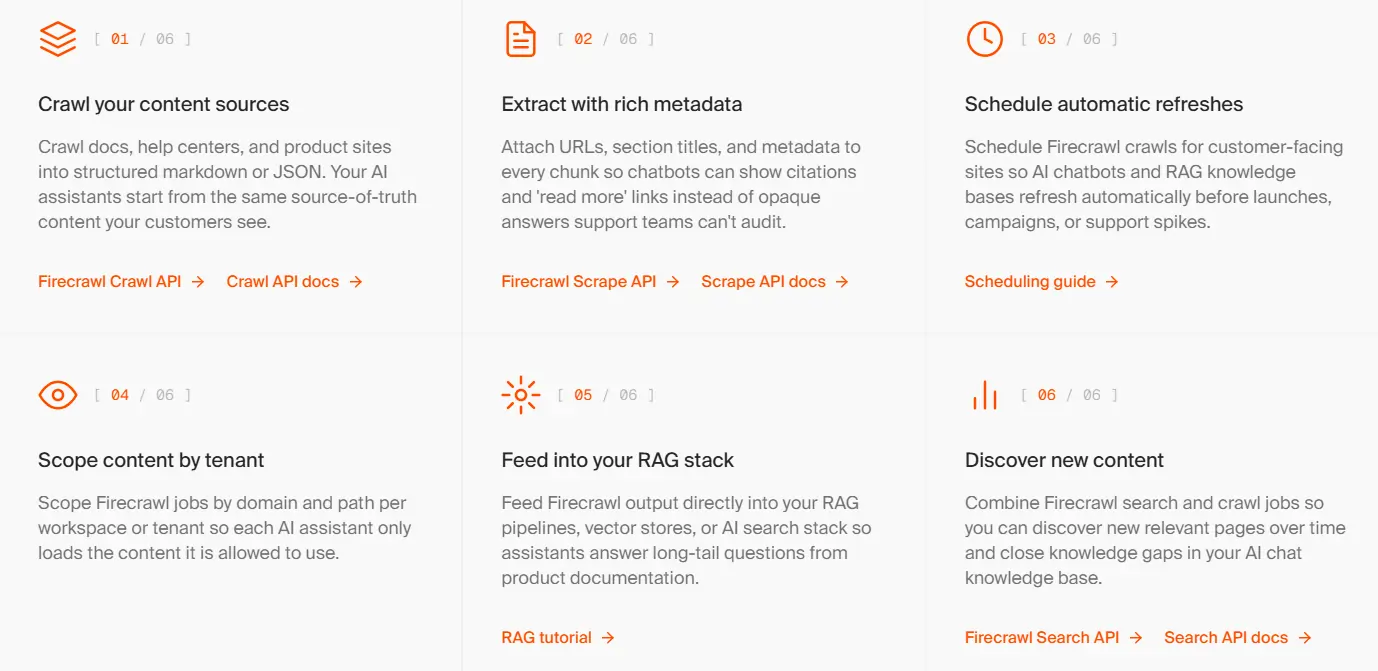 5 Firecrawl n8n Automations That Save Hours Every Week 8 How Firecrawl Knowledge Bases Work