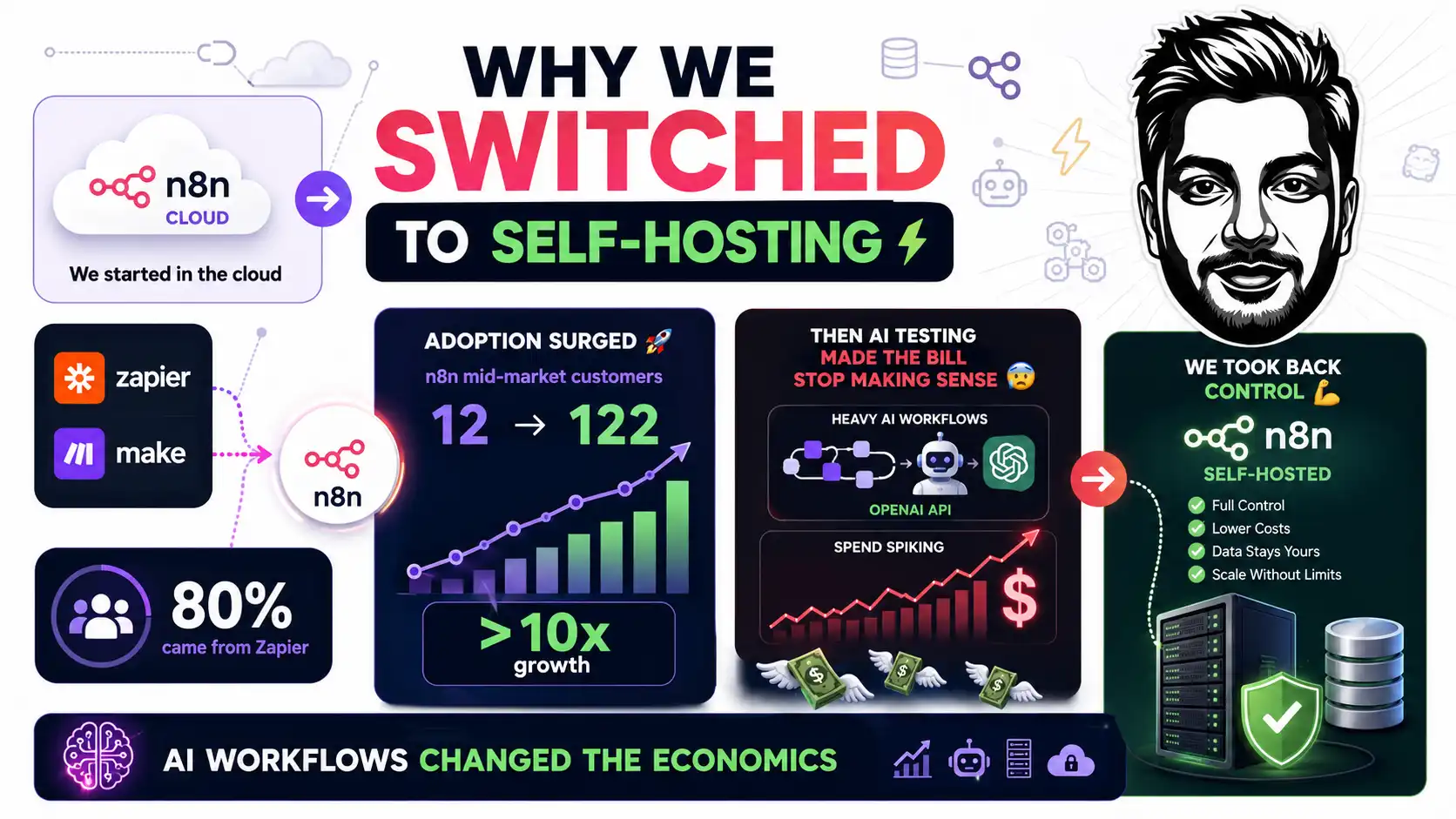 Cheapest VPS for n8n in 2026: 5 Hosts Compared 1 Why Aliakbar Switched to Self-Hosting