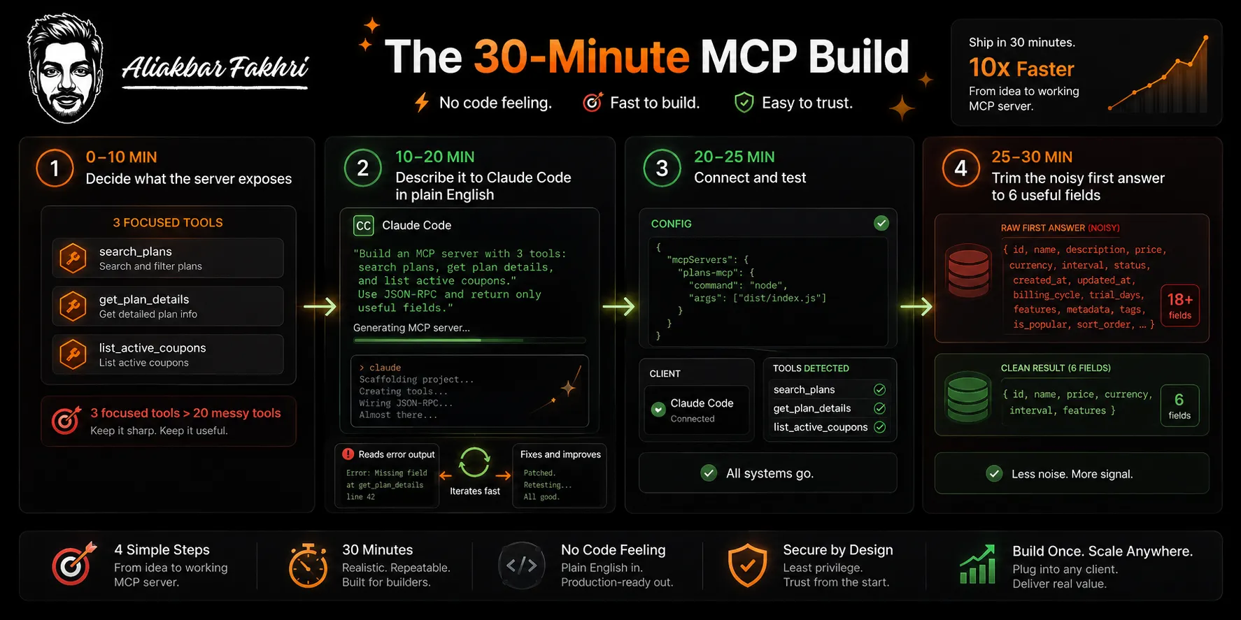 I Built My First MCP Server in 30 Minutes Without Writing Code 3 Building an MCP server in 30 Mins