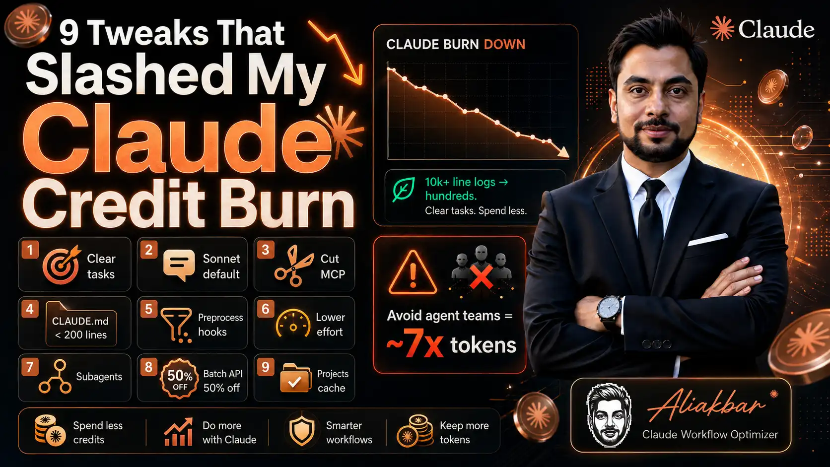 Claude Usage Limits 2026: Pro, Max and Team Plan Full Guide 5 Claude code cost cutting Tips by Aliakabr