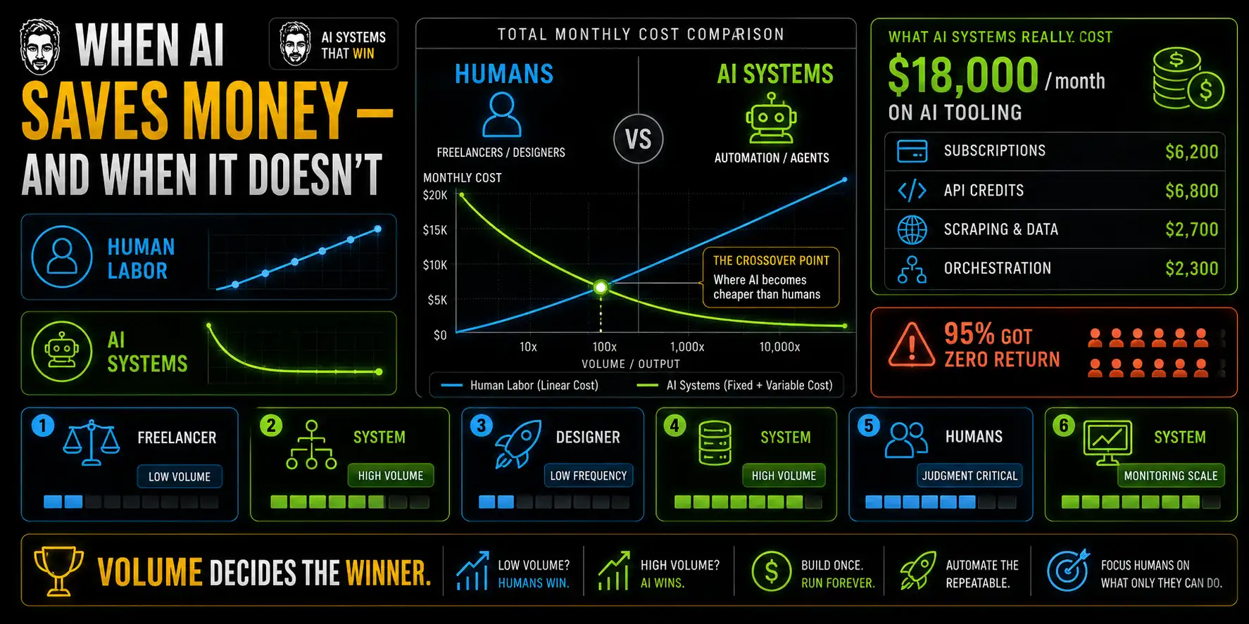 What Is an AI Agency? Definition, Services and Costs 2026 8 Cost of AI Tools and Sytems