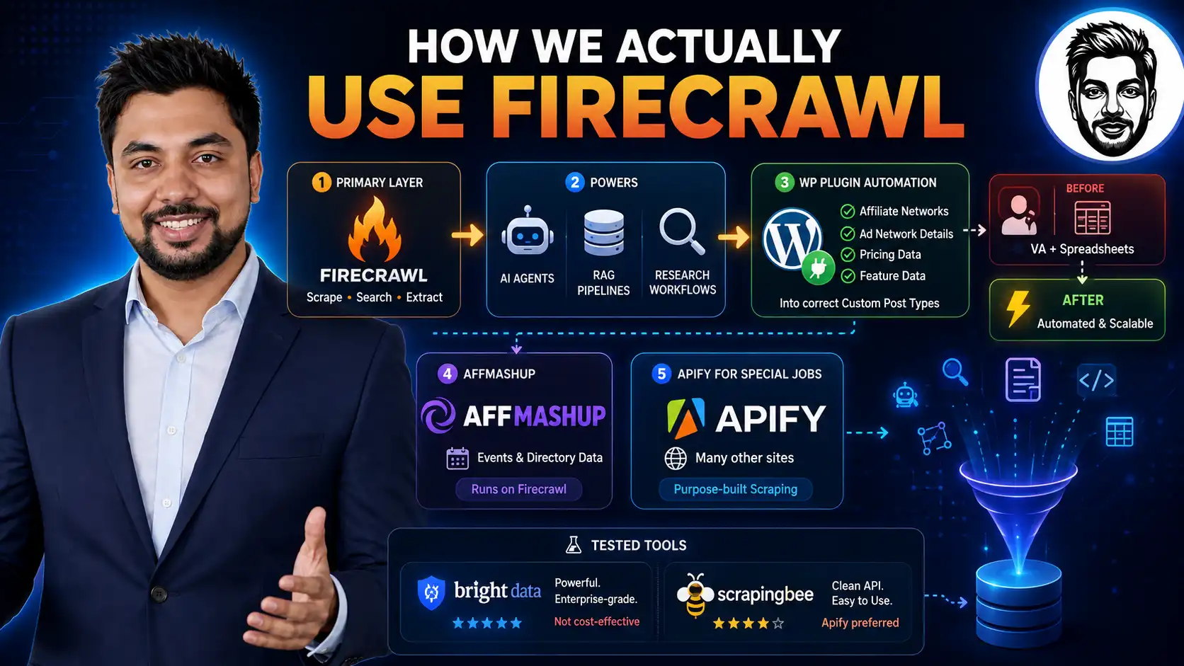 Firecrawl Alternatives 2026: 9 Tools Compared on Real Pricing 2 Firecrawl Usage by Aliakbar and Team