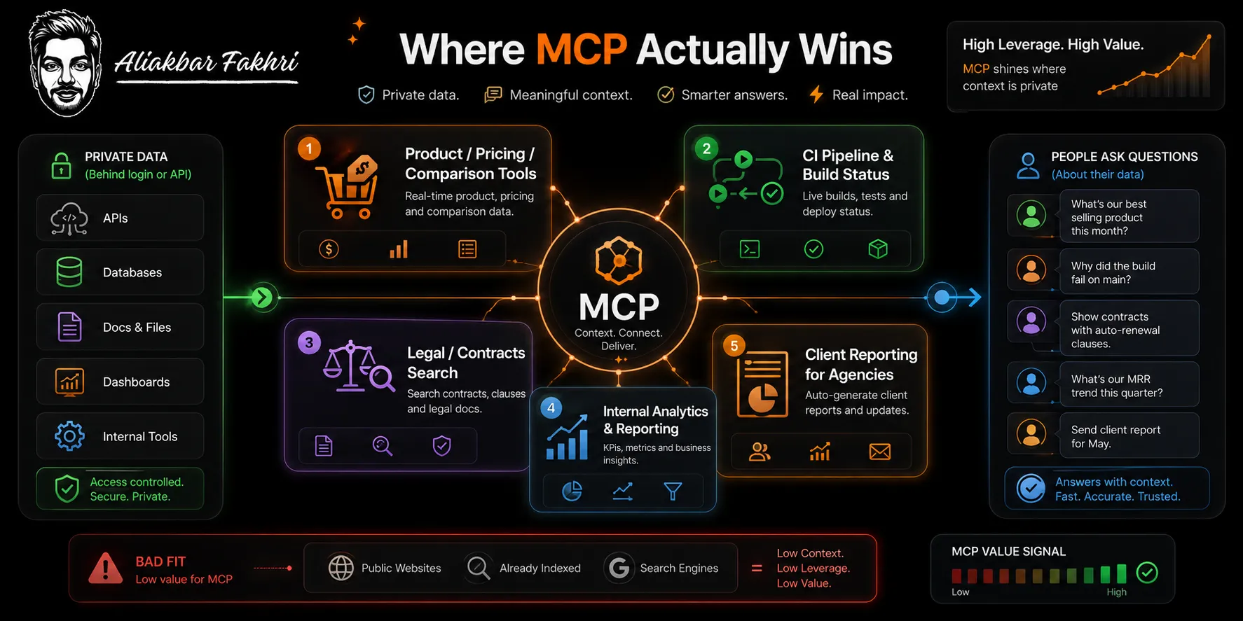 I Built My First MCP Server in 30 Minutes Without Writing Code 4 Need for Building an MCP Server