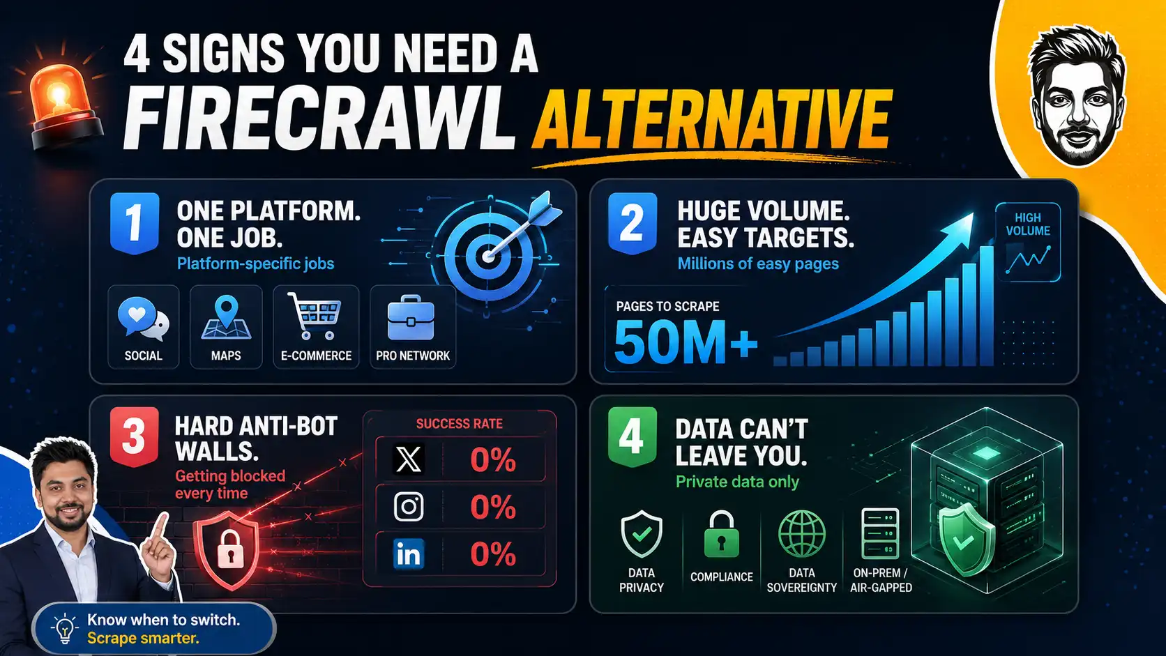 Firecrawl Alternatives 2026: 9 Tools Compared on Real Pricing 4 Need for Choosing Firecrawl Alternatives