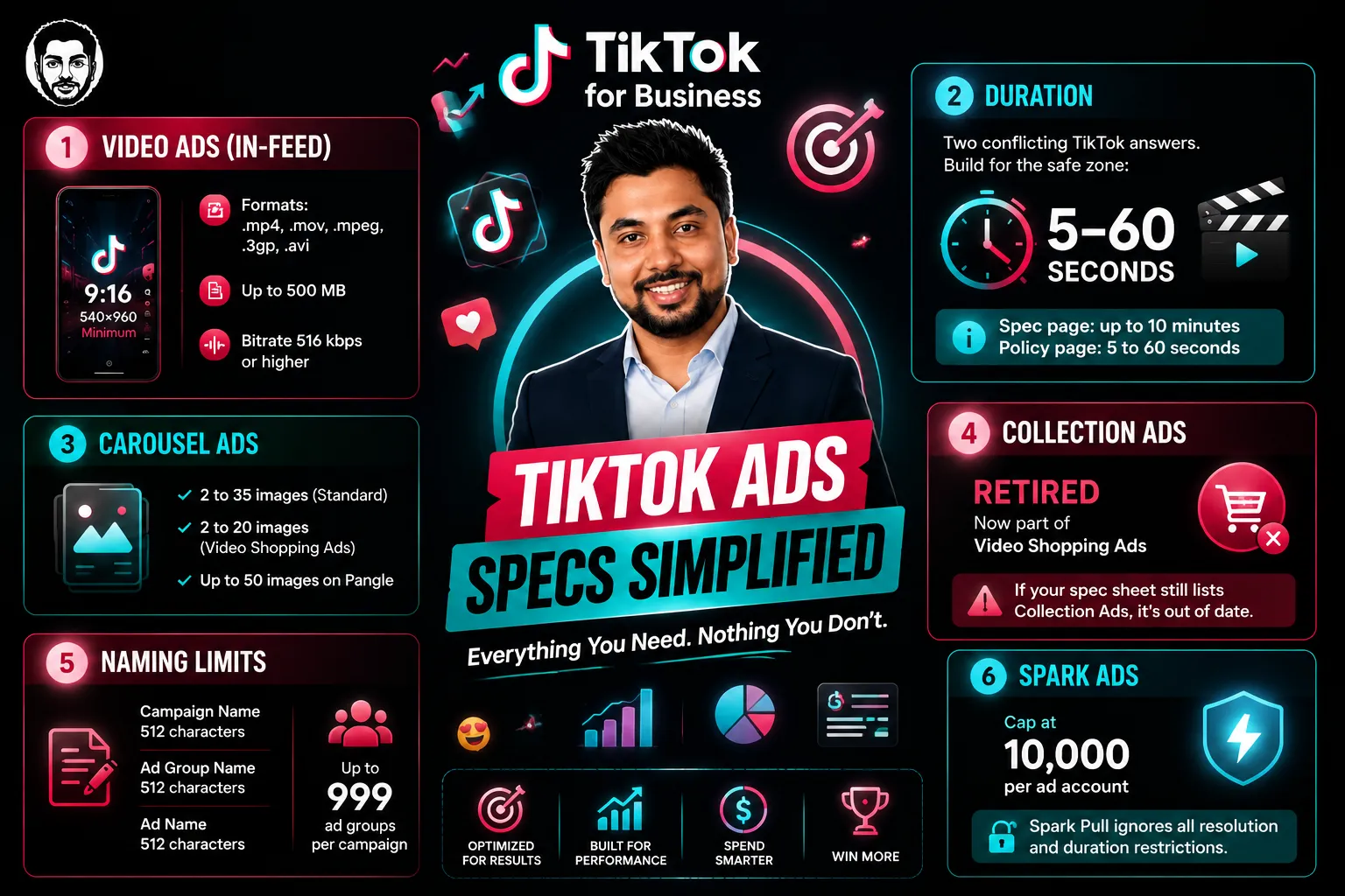 TikTok Ad Specs 2026: Sizes, Formats, Lengths and File Limits 2 TikTok Ads Specs Simplified