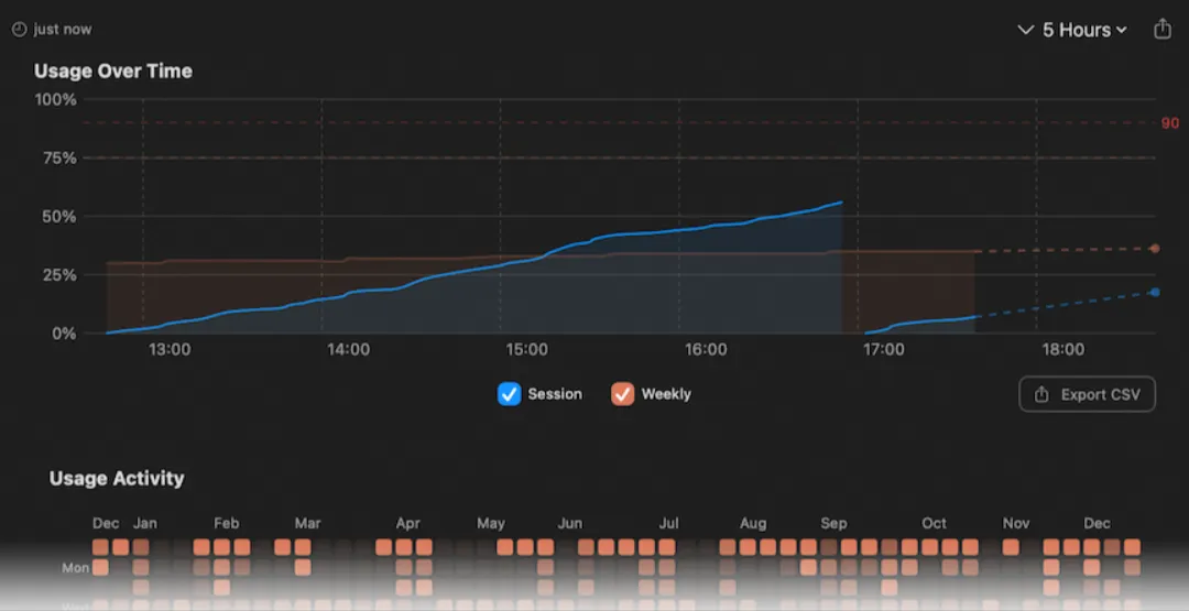 Claude Usage Limits 2026: Pro, Max and Team Plan Full Guide 4 Tracking Claude Credits usage over time