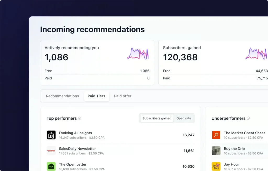 beehiiv vs Substack 2026: Pricing, Features, SEO & API Tools 10 beehiiv Recommendations Dashboard