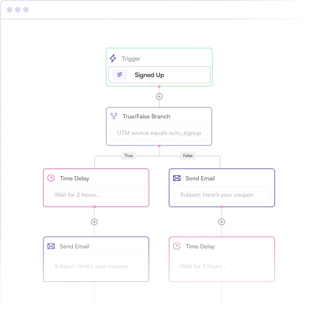 beehiiv vs Substack 2026: Pricing, Features, SEO & API Tools 7 beehiiv automation