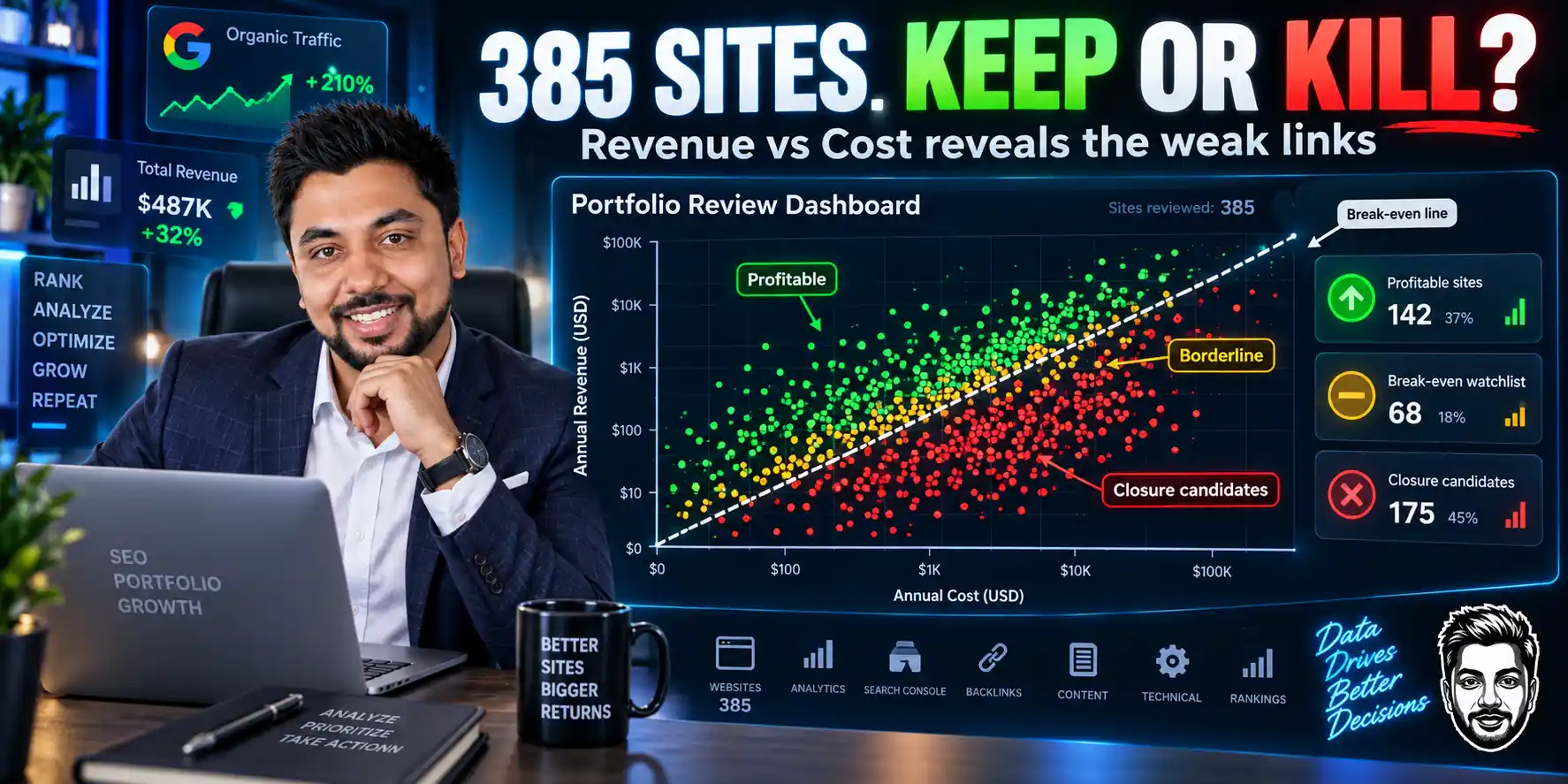 60% of My Sites Don't Rank. Here's What I Do With Them 6 Advice For Multiple Site Owners