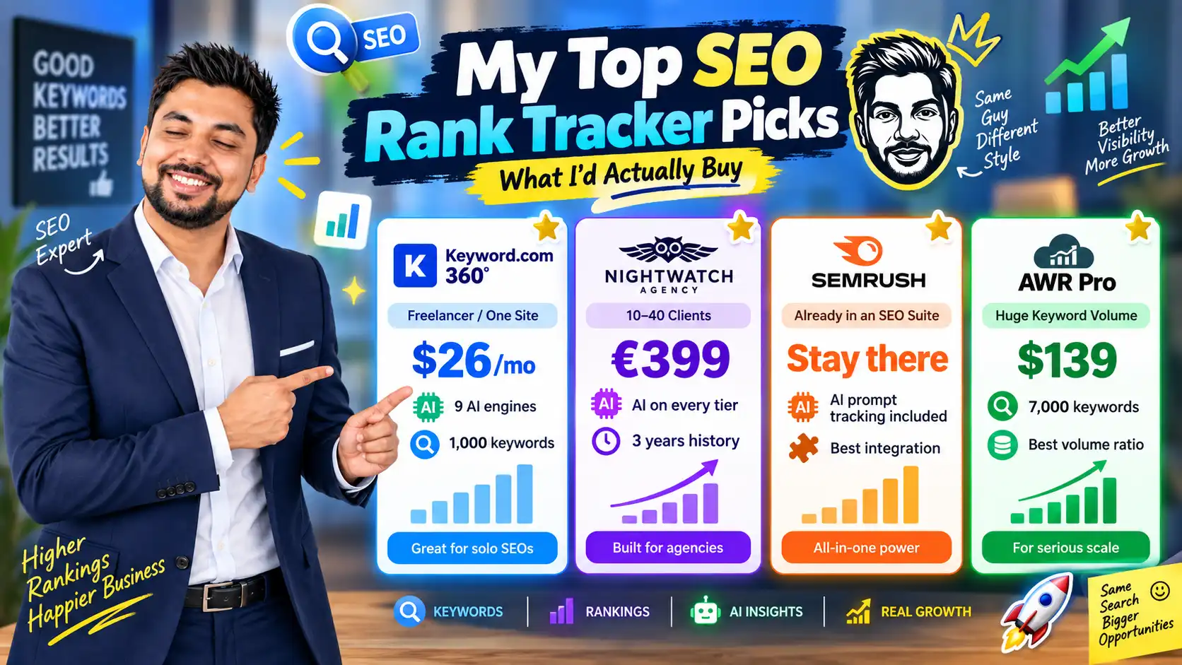 12 Rank Trackers Compared: AI Overview Tracking and Pricing 17 Aliakbar's Choice in SEO Rank Tracker Tools