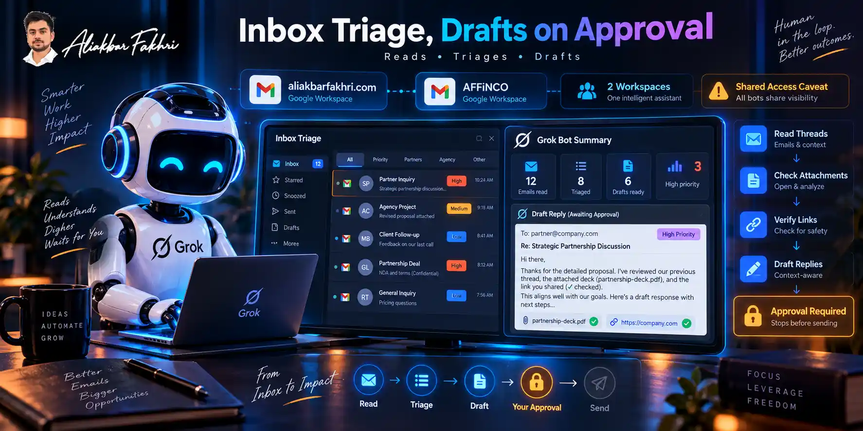 Grok Bot Review 2026: Pricing, Features, Security and Limits 8 Inbox Management by Grok Bot
