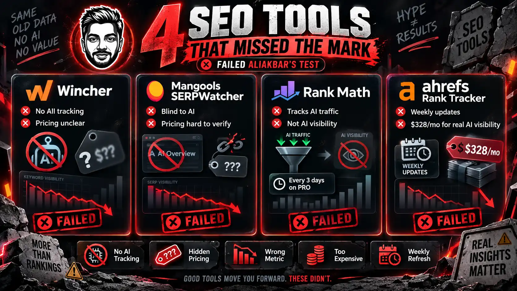 12 Rank Trackers Compared: AI Overview Tracking and Pricing 2 SEO Ranker Tracker Tools to Avoid