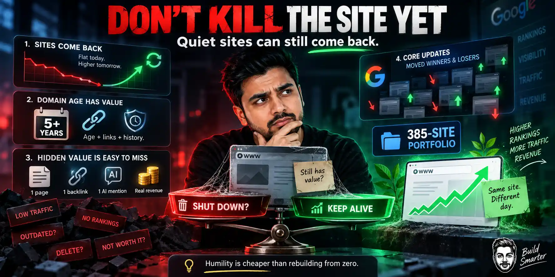 60% of My Sites Don't Rank. Here's What I Do With Them 4 Why to never Shut Down a Dead SEO Website
